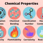 Chemical properties