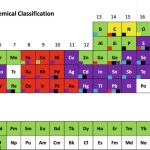 Geochemical Distribution Of The Elements