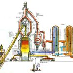 Blast furnace