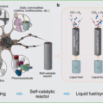 Design and 3D printing of a stainless steel reactor for continuous difluoro methylations using fluoroform