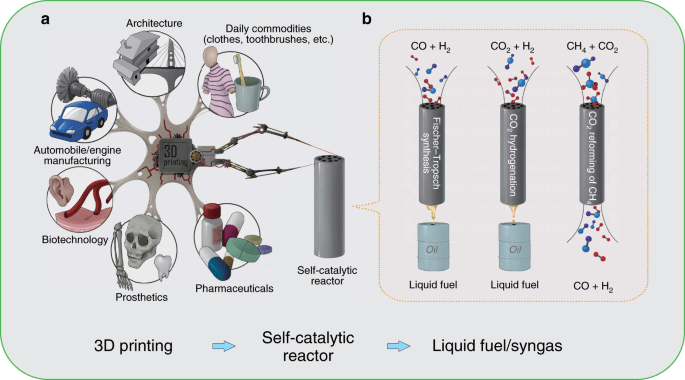 Design and 3D printing of a stainless steel reactor for continuous difluoro methylations using fluoroform