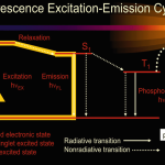 Emission spectroscopy