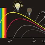 Planck’s Quantum Theory