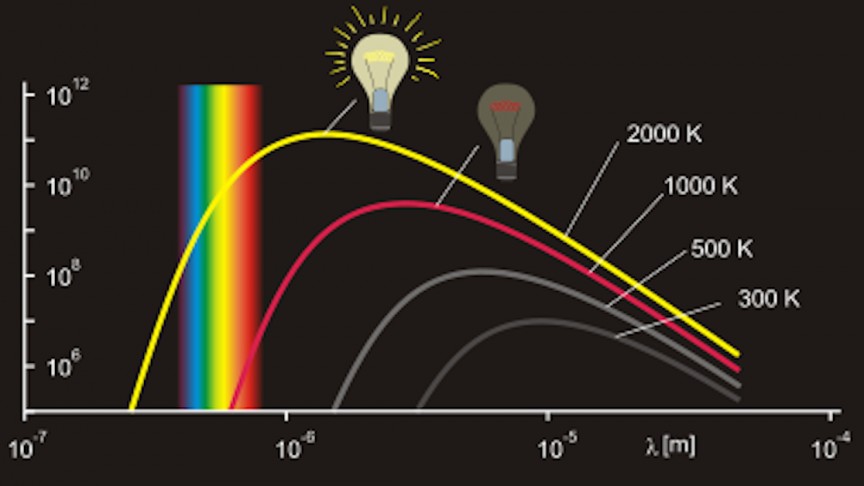 Planck’s Quantum Theory