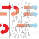 A Brief Look at Insulation Theory