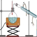 A Sample Distillation Process