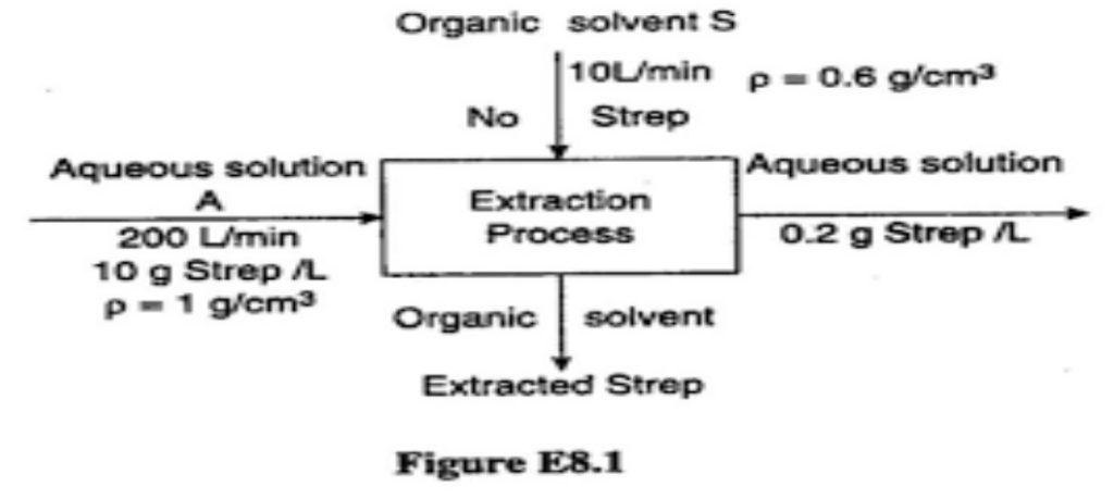 A general Strategy for Solving Material Balance Problems