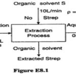 A general Strategy for Solving Material Balance Problems