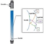 Absorption accompanied by irreversible first-order reaction