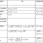Absorption accompanied by irreversible mth order reactions