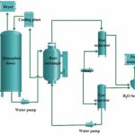 Absorption with chemical reaction
