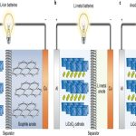 Anode