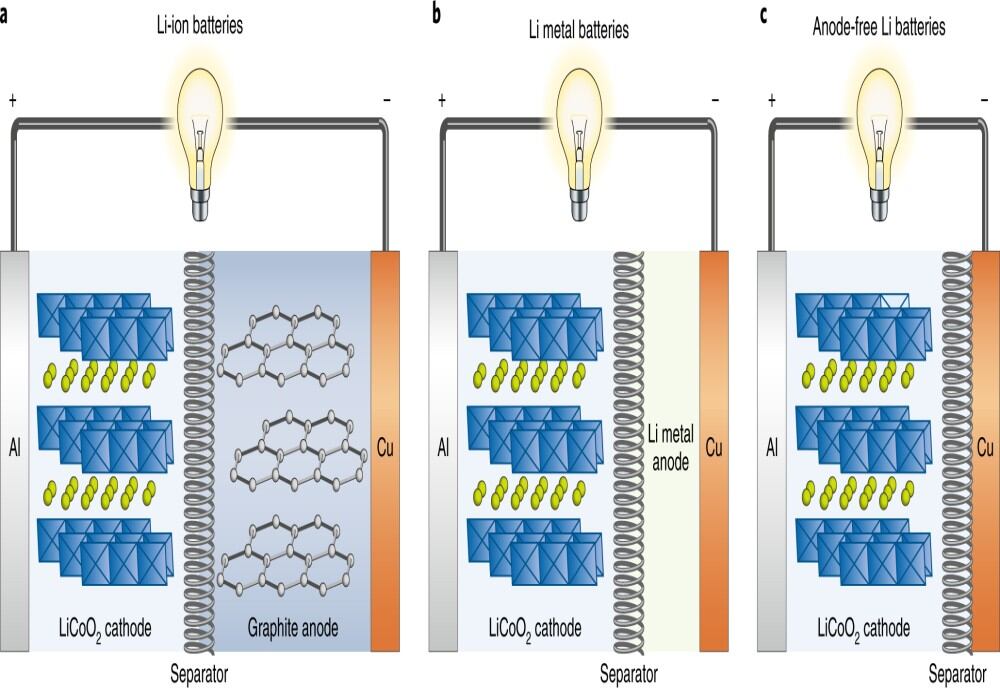 Anode