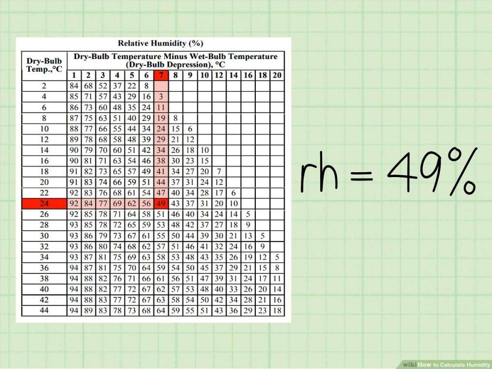 Applying Humidity In Calculations