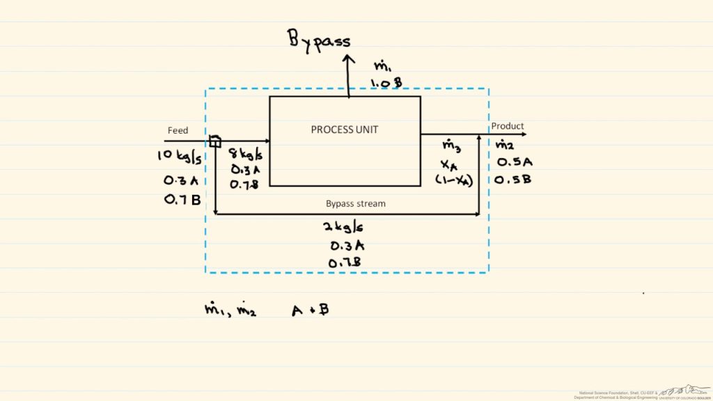 Bypass Stream