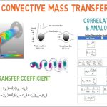 CORRELATION FOR CONVECTIVE MASS TRANSFER COEFFICIENT