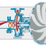 Working Mechanism of a Centrifugal Pump