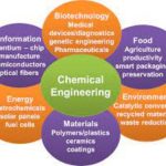 Chemical engineering Introduction