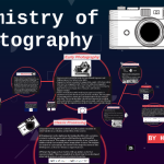 Chemistry of Photography