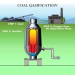 Coal gasification