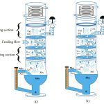 Column Operation