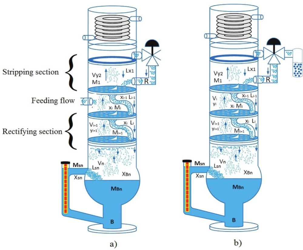 Column Operation