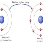 Covalent bonds and valence