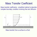 Design of packed tower based on overall mass transfer coefficient