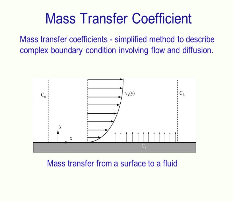 Design of packed tower based on overall mass transfer coefficient