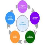 Developing a New Drug