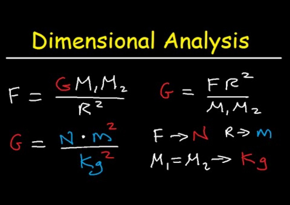 Dimensional Consistency