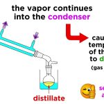 Distillation