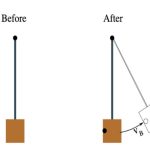Elastic and inelastic collisions