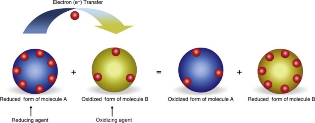 Electron transfer In Oxidation And Reduction