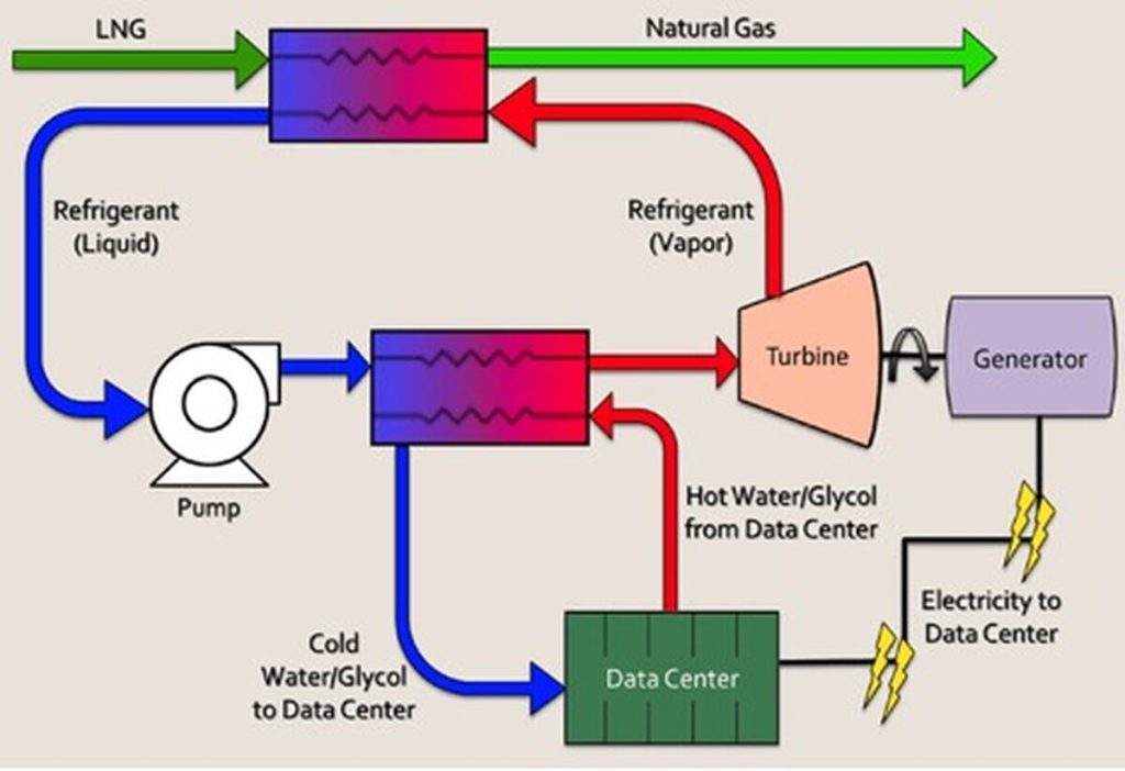 Energy utilisation