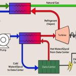 Energy utilisation