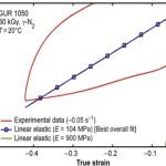 Equations of motion of linear elastic bodies