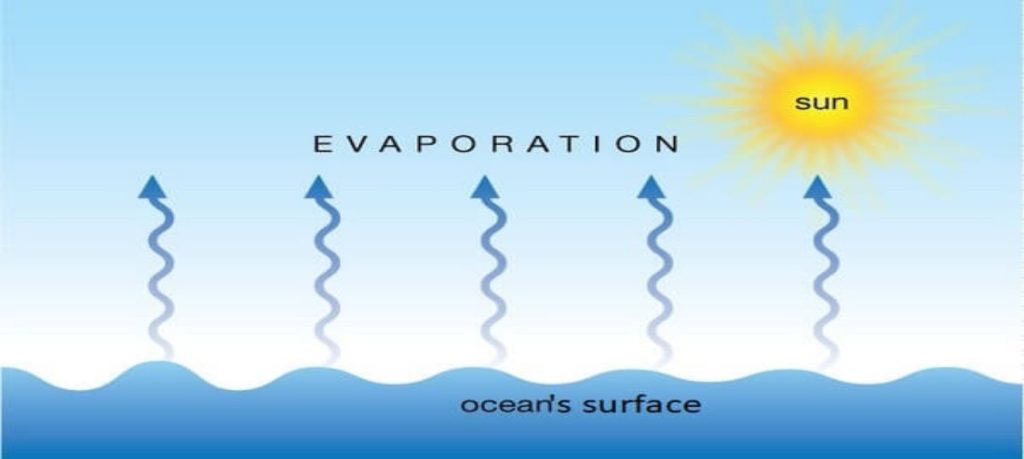 Evaporation and Types of Evaporation Equipments