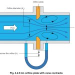 Flow through Orifice Plates in Compressible Fluid Service at High Pressure Drop