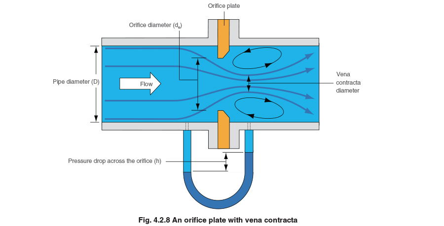 Flow through Orifice Plates in Compressible Fluid Service at High Pressure Drop