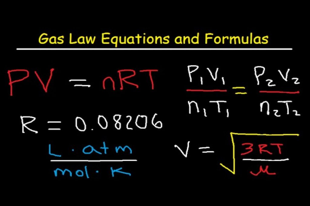Gas Pressure Formula