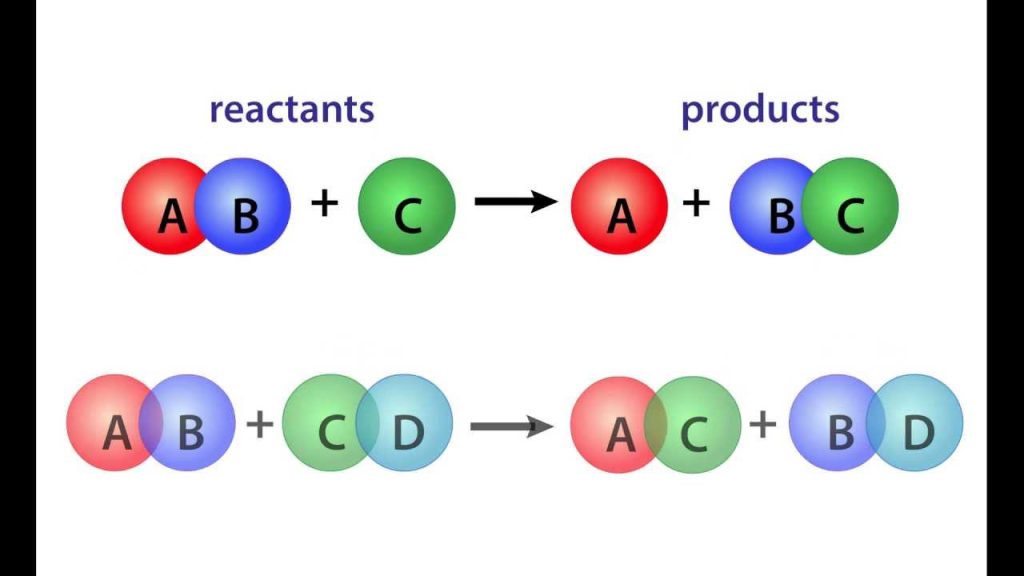 General Properties of the Rate Function for a Single Reaction