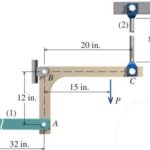 Geometry of deformation