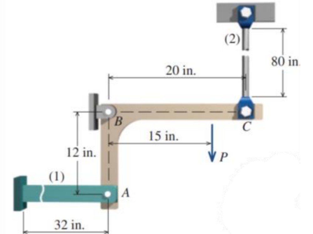 Geometry of deformation