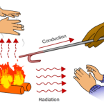 Heat Transfer: Radiation