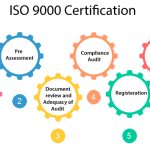ISO 9000 Standards