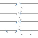 Indeterminate Systems
