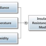 Key Factors of Insulation