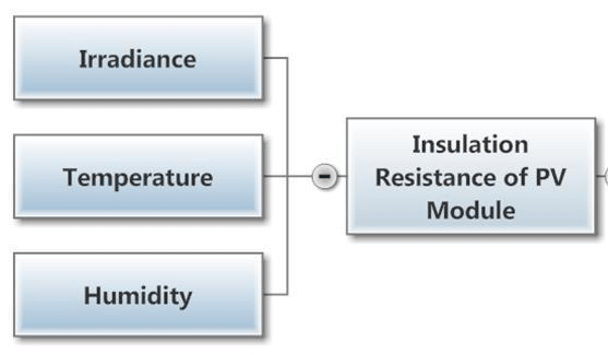 Key Factors of Insulation