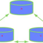 Laws and the minus-oneth law of thermodynamics